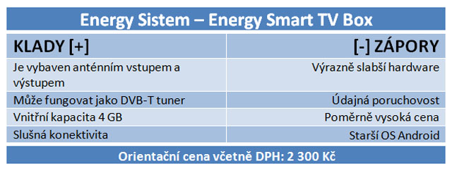 Smart TV Boxy: Udělejte z vaší staré bedny chytrou TV 