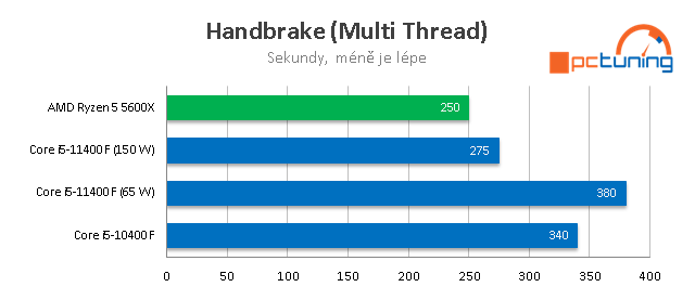 Intel Core i5–11400F: Nejzajímavější Rocket Lake