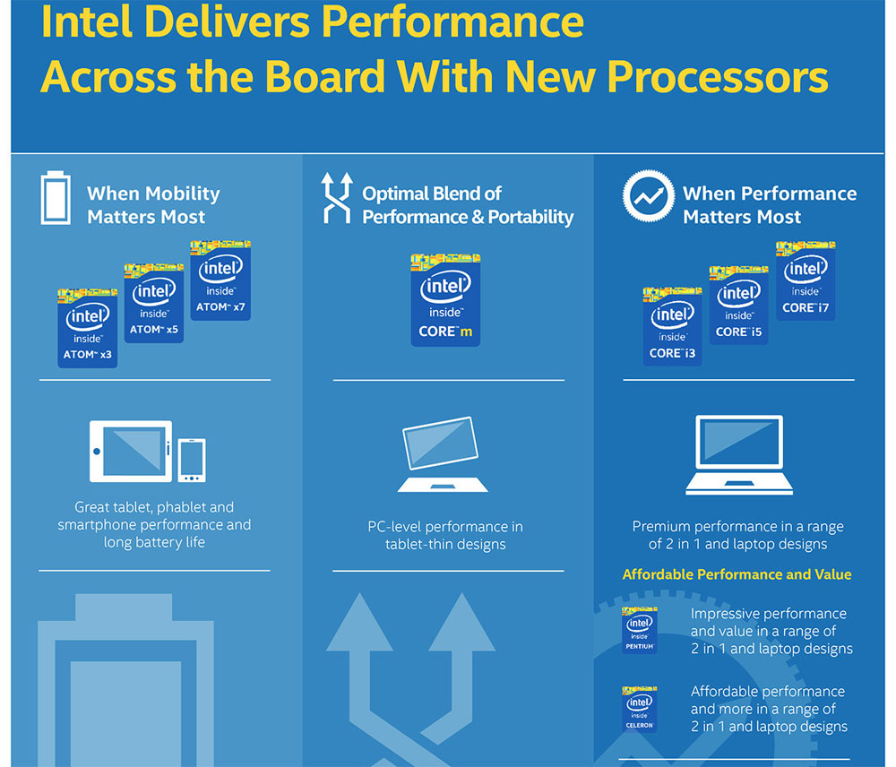 Intel zavádí u procesorů Atom nové značení pro snazší rozlišení jednotlivých modelů