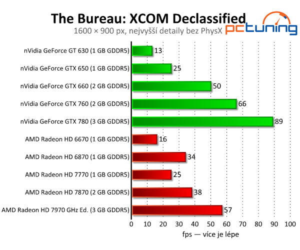 The Bureau: XCOM Declassified — efekty PhysX v akci