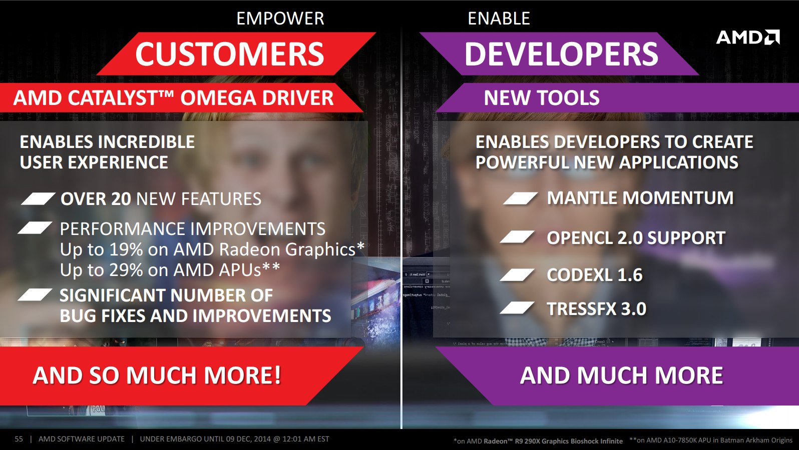 AMD Catalyst Omega: nová generace, nové funkce, vyšší výkon