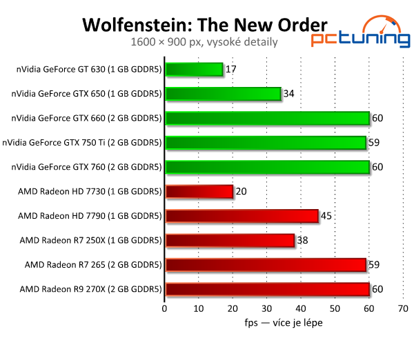 Wolfenstein: The New Order — test hardwarových nároků