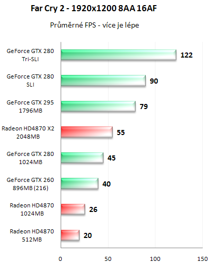 NVIDIA GeForce GTX 295 - Kompletní recenze