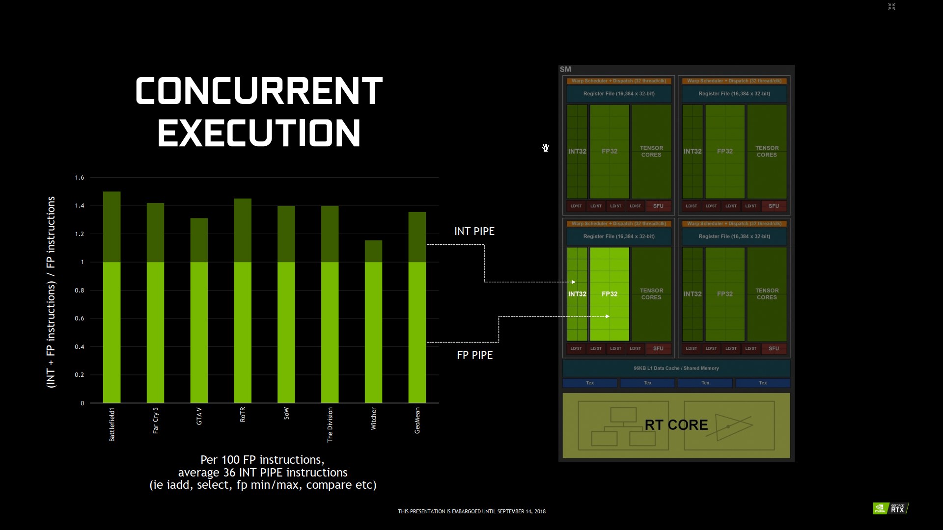 Nvidia Turing: nové technologie pro chytřejší rendering