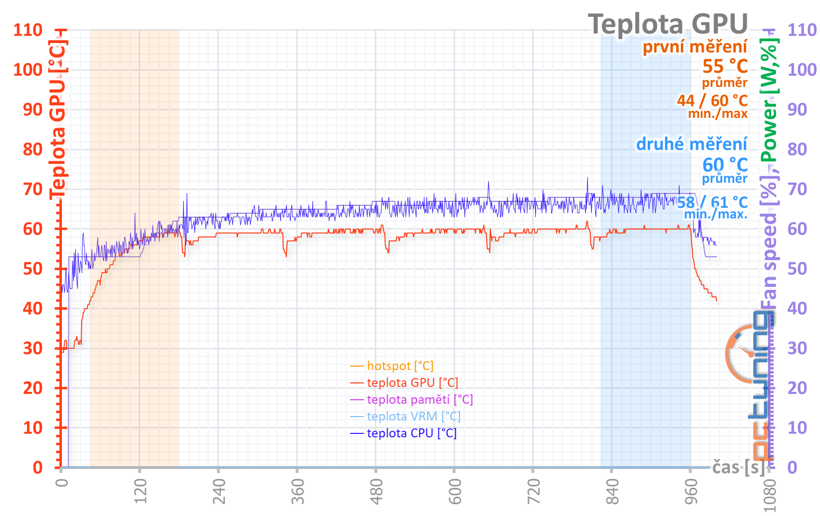 GeForce RTX 3080, kondenzátory, nové ovladače a stabilita