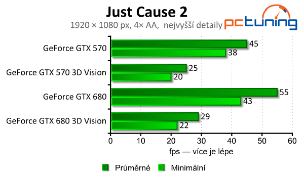 nVidia 3D Vision 2 Lightboost — test 20 moderních her