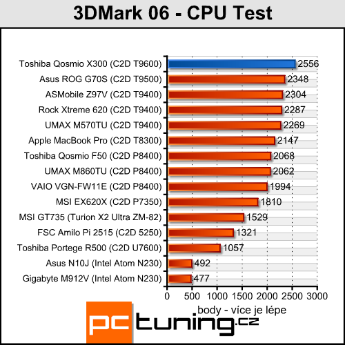 Toshiba Qosmio X300 - herní predátor