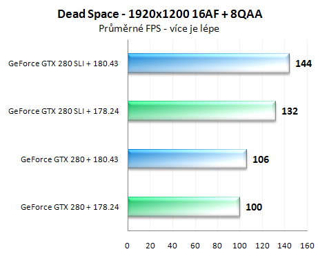 První pohled na ovladače GeForce 180