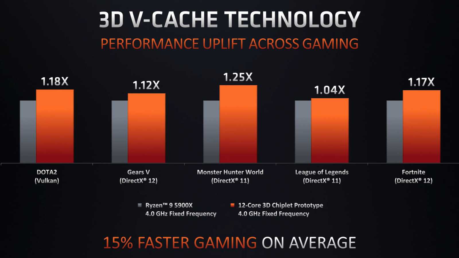 Další generace Ryzen čipů by mohla dorazit v lednu