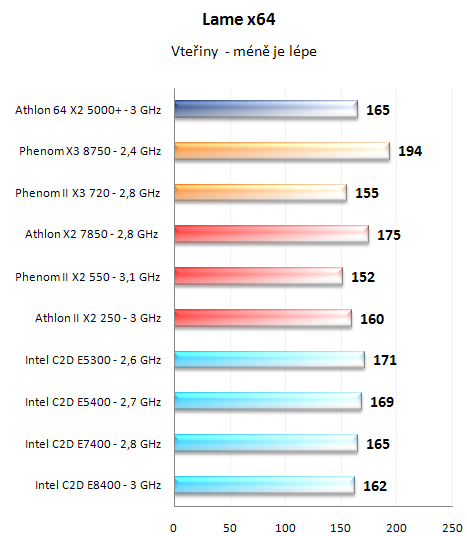 Test nováčků: Athlon II X2 250 a Phenom II X2 550 BE