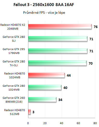 NVIDIA GeForce GTX 295 - Kompletní recenze