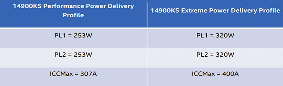 Test Intel Core i9-14900KS: Nejvýkonnější Raptor Lake Refresh