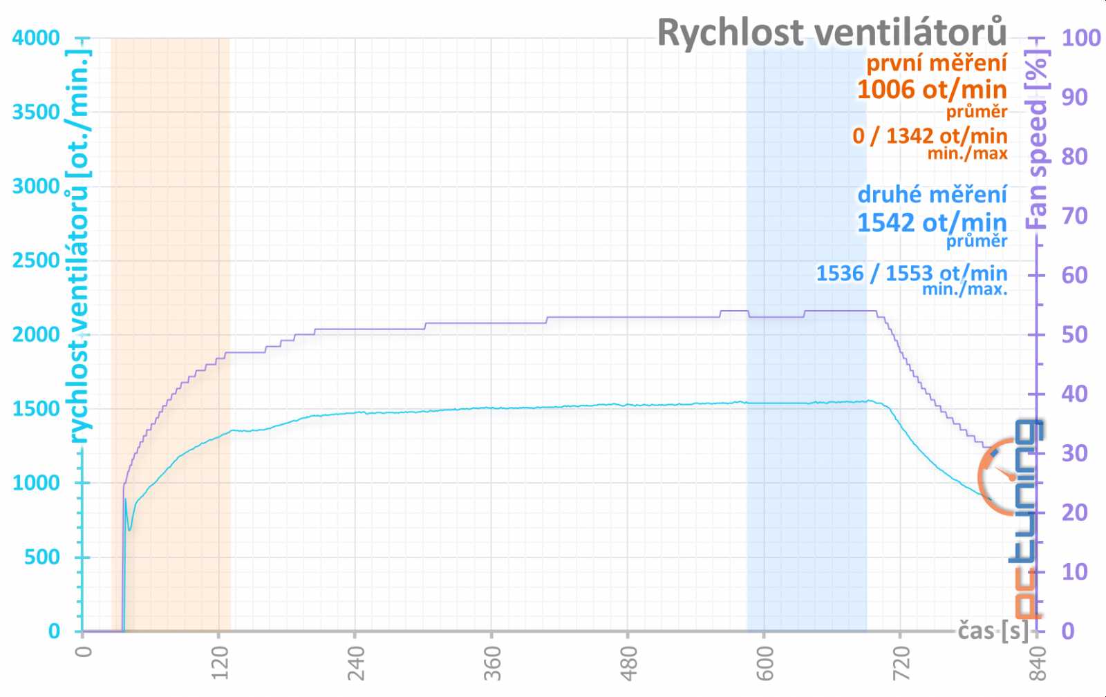 Dvě revize Gigabyte GTX 1060 G1 Gaming, dvě různé karty