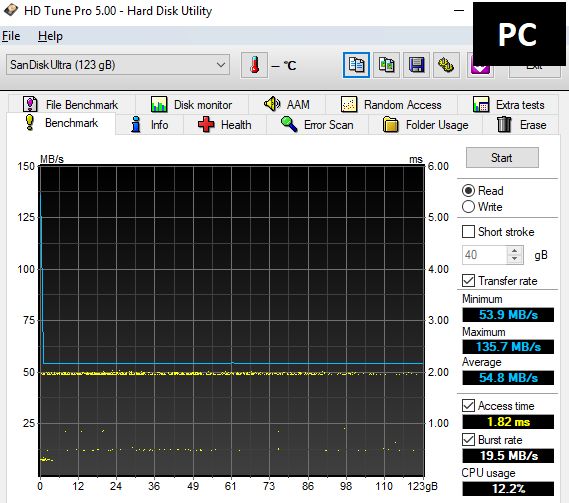 Jedenáct 128GB flashdisků pro USB 3.0 a 3.1 v testu