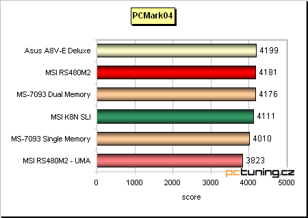 VIA K8T890 (Asus) + prodejní verze desky s ATi Xpress 200 (MSI) aneb PCIe pro AMD