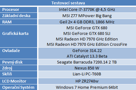 SLI versus CrossFire — podrobné srovnání multi GPU