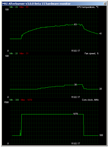 Asus R9 280X DC2 TOP – staronový Radeon v akci