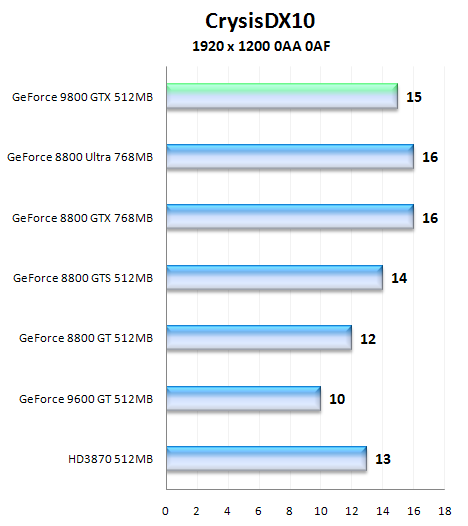 NVIDIA GeForce 9800 GTX, aprílový žertík či nikoliv?