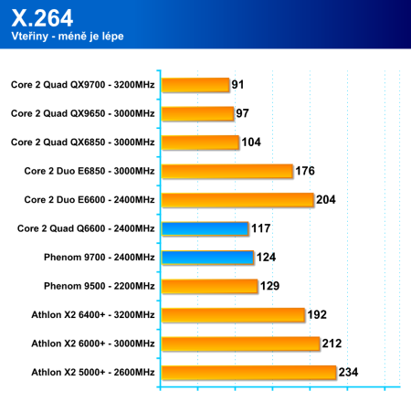 AMD Phenom 9500 - procesor platformy AMD Spider