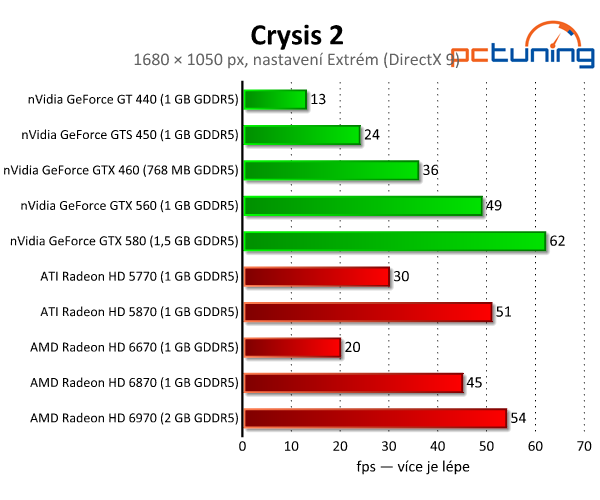 Crysis 2 — velký rozbor DirectX 11