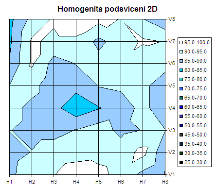 19 palců v testu aneb sedm konkurentů v přímém souboji - část 2.