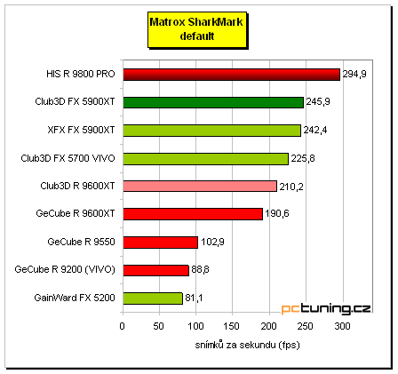 Tichý Radeon 9800 PRO - HIS IceQ edition