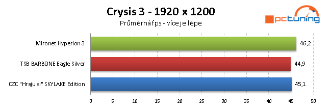 Test herních sestav za 25 tisíc: CZC, Mironet a T. S. Bohemia