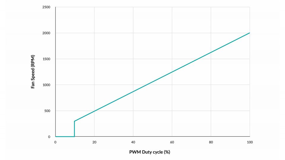 Test 0dB ventilátorů Arctic P12 PWM PST A-RGB