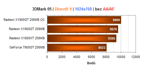 MSI Radeon X1900GT - konkurence pro GeForce 7900GT