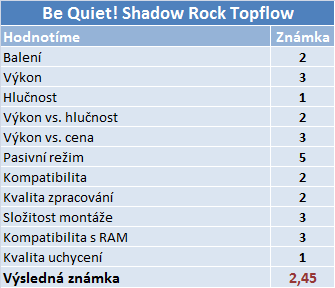 Testování chladičů opět na scéně. Dnes s Be Quiet!