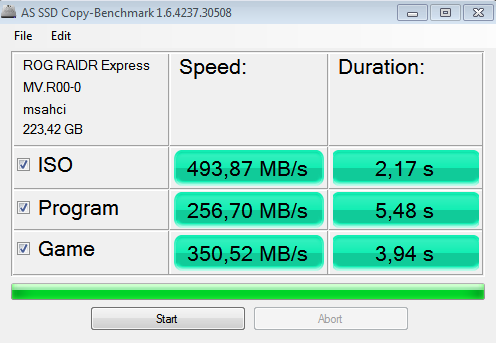 Asus RAIDR Express – ohromující SSD na PCI-E kartě