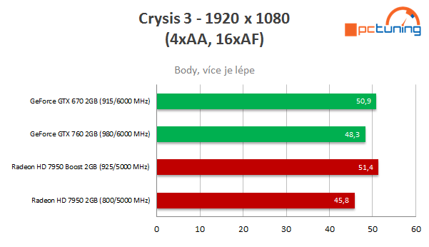 Test nVidie GeForce GTX 760 – nástupce GTX 660 Ti