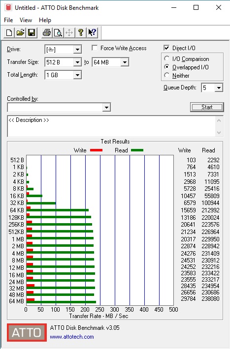 Devět 64GB flash disků pro USB 3.0 a 3.1 v testu