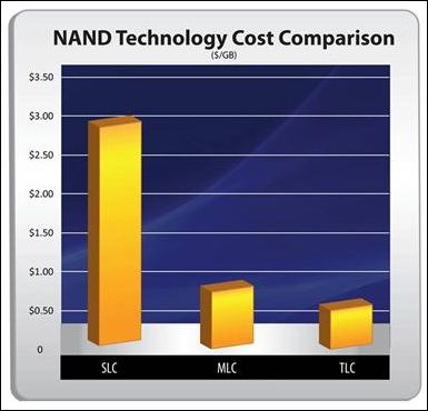 Technologie a zajímavosti z oblasti SSD disků