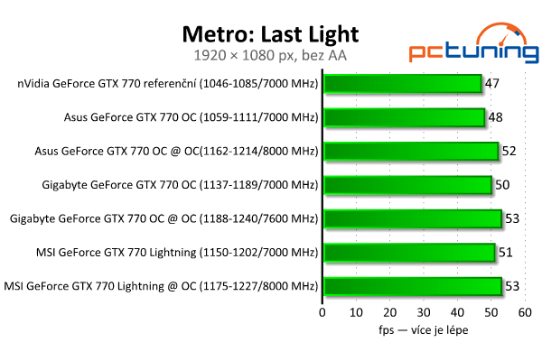 Srovnání GeForce GTX 770 — Asus vs. Gigabyte vs. MSI