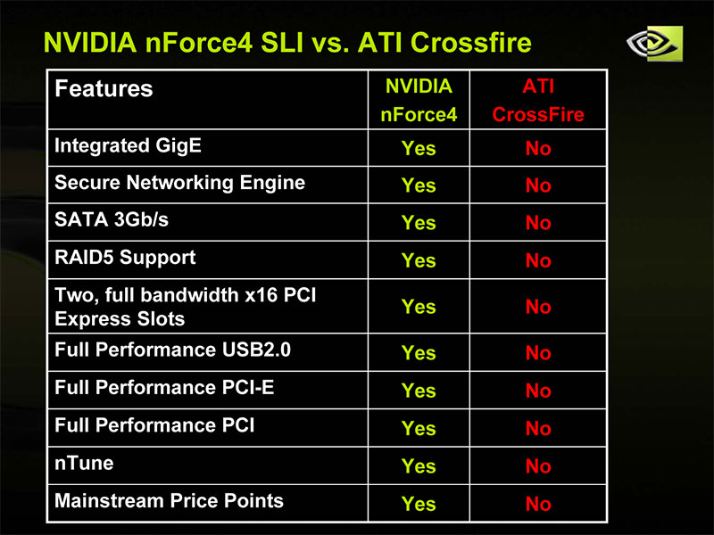 nVidia: Řekneme vám pravdu o ATi CrossFire