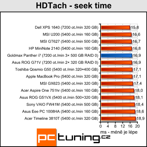 Goldmax Panther i7 - mobilní stroj s Core i7