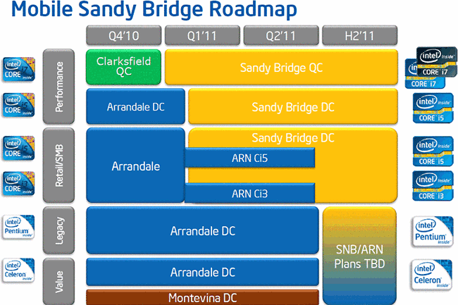 Levné dvoujádrové procesory „Sandy Bridge“ dorazí na trh 20. února