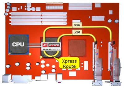 DFI Lan Party UT CXF3200-DR CrossFire