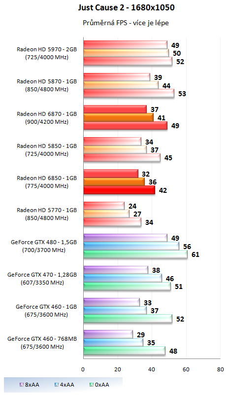 Sapphire Radeon HD 6850 – Král poměru cena výkon?