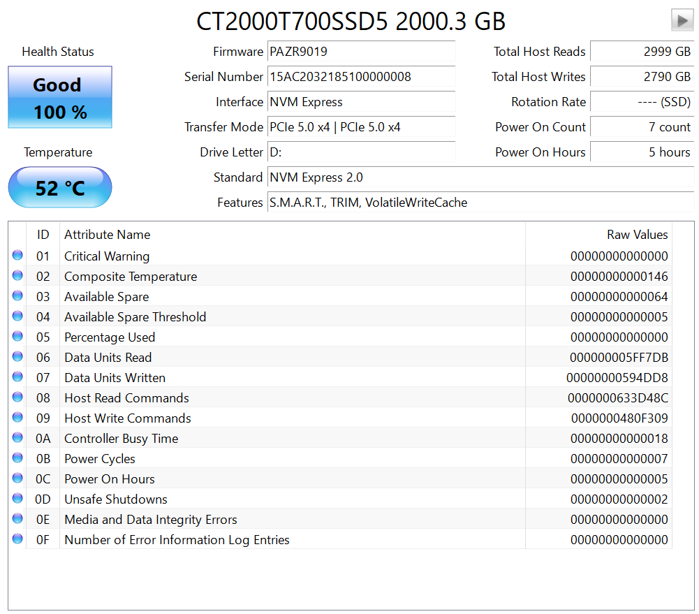 Crucial T700 2 TB: První NVMe SSD pro PCIe 5.0 v testu