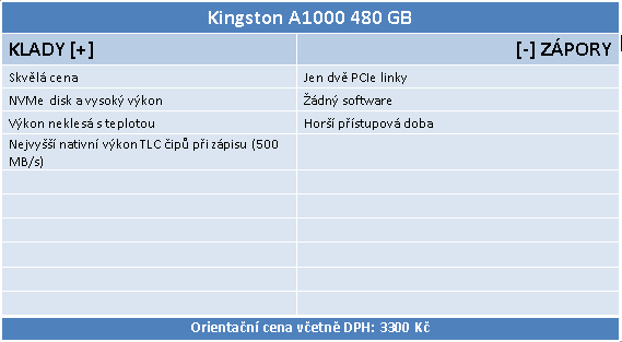 SSD Kingston A1000 a UV500 (480 GB) ve dvaceti aplikacích