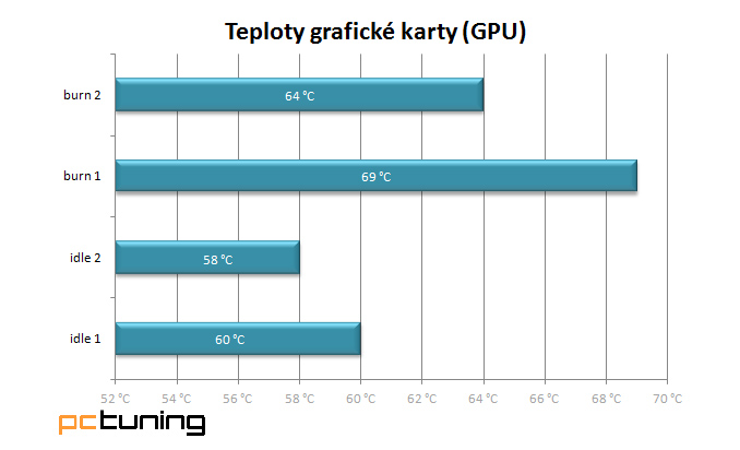 NZXT Source 530 - sympatický tank