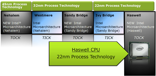 Nárůst výkonu CPU za poslední roky — Intel vs. AMD