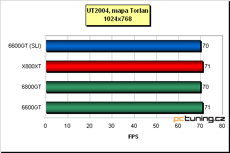 Dvě grafické karty bok po boku - nForce 4 SLI v praxi