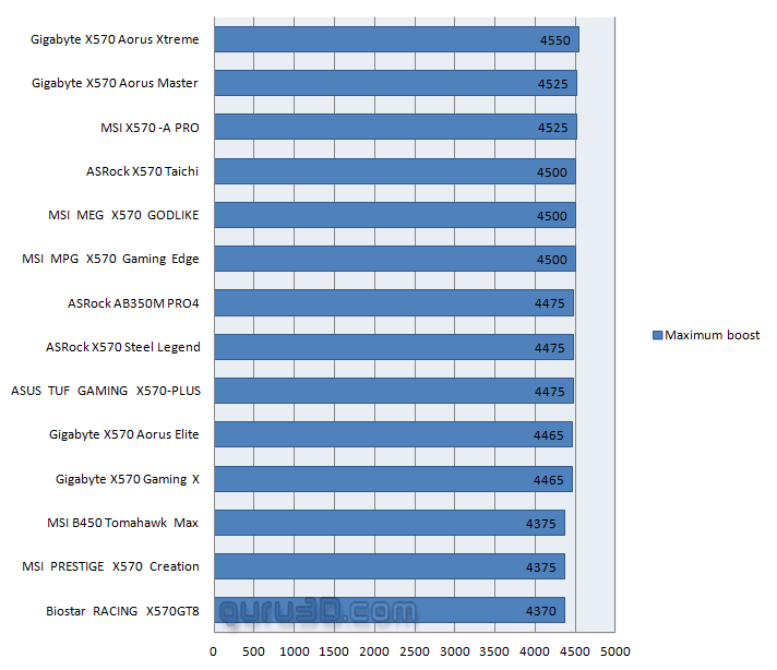 AMD Ryzen a Boost - je to horší než se čekalo (říká Der8auer)