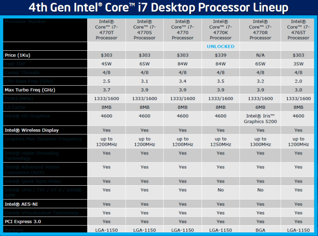 Intel Core i7-4770K – čtyřjádrový Haswell do desktopu