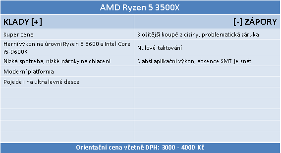 AMD Ryzen 5 3500X: superlevné šestijádro z Číny