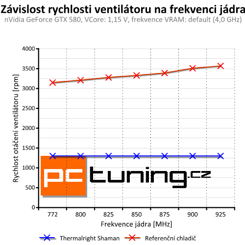 Výkon a ticho – univerzální chladič grafik Thermalright