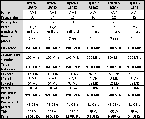 Intel Core i9–9900KS: 5GHz osmijádro v testu